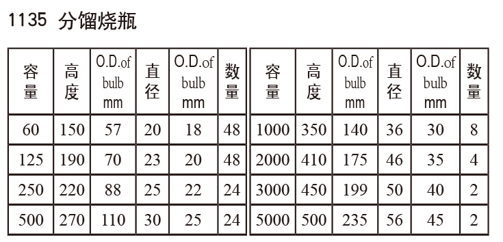 分馏烧瓶11