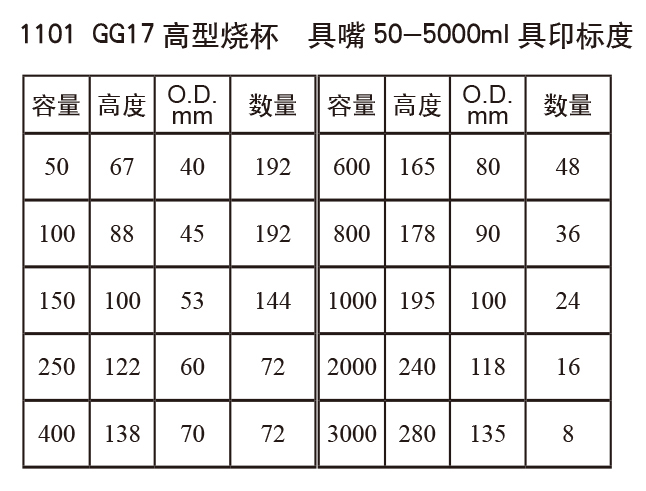 高型烧杯2