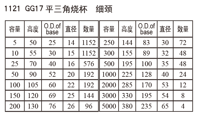 平三角烧杯6