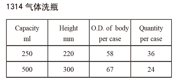气体洗瓶3-