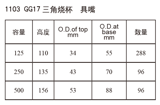 三角烧杯-