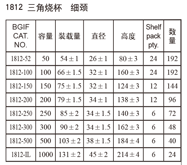 三角烧杯3-