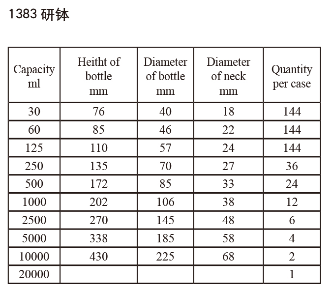 研钵2-
