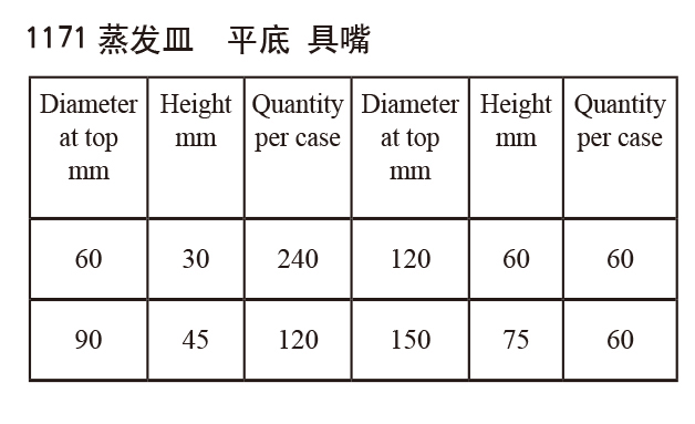 蒸发皿1